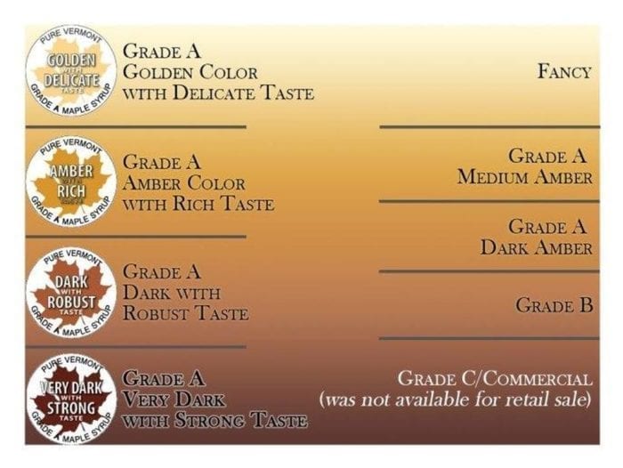 maple syrup grades